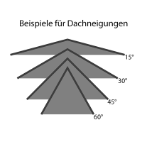 Edelstahlschornstein doppelwandig DW ProfiLine (35mm / 0,6mm) 160mm